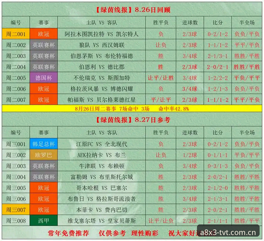 TVT体育app下载2026最新版本实用指南：赛事数据与赔率分析的关键操作技巧